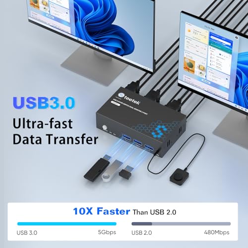 8K HDMI KVM Switch 2 Monitors 2 Computers, 8K@60Hz Dual KVM Switch for 2 Computers Sharing 2 Monitors, Keyboard, Mouse, Hard Drives, Printer, with EDID Adaptive, 2*USB Cables, and Controller. - Image 2