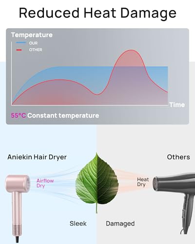 Hair Dryer, High-Speed Ionic Low Noise Blow Dryer with Brushless Motor for Fast Drying, Thermo-Control Quiet Compact Hair Blow Dryer with Magnetic Diffuser for Curly Hair for Home Travel Salon - Image 3